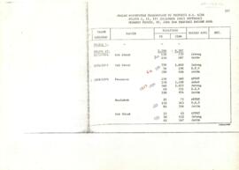 Government of Indonesia Data and Statistics - Volume 1 - Tables / Charts, Progress Reports