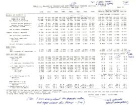 Baker Countriess - Country Data; Dev. Ctee. Report; FedRes Project - 1v
