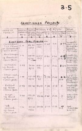 India - Coal Sector - Coal India - Investment and Production Planning