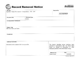 Argentina - Subject file - General - Correspondence - 1981 - 1997;