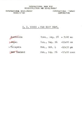 Annual Meeting briefing papers, 1965 - Far East - Briefing papers