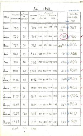 Argentina - Power - Servicios Electricos del Gran Buenos Aires [SEGBA] - Maximum Daily Load Transmission Charts