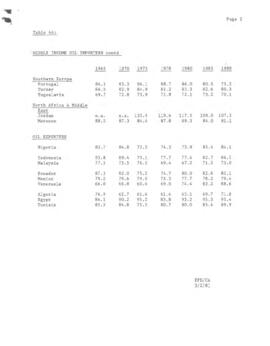 Hollis B. Chenery Papers - McNamara discussions / notebooks / memoranda - 1981 (January - June)