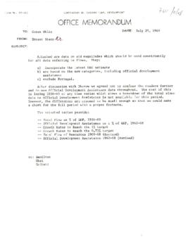 Miscellaneous Papers - Staff Aid Statistics