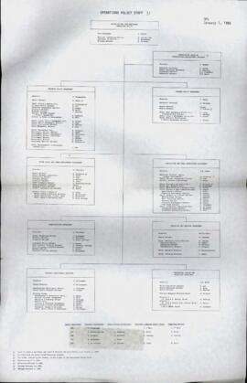 Gloria Davis - Chronological File - 1986 - Volume 1
