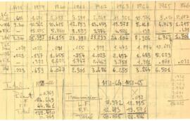 Brazil - Electrical Power Study - Central Eletrica de Furnas S.A. [FURNAS] I - Appraisal Report - Charts, Tables, Notes - 1971