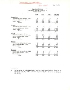 Baker Countries - IBRD Disbursements /Net Disbursements (Pre-Seoul; Post-Seoul) - 1v